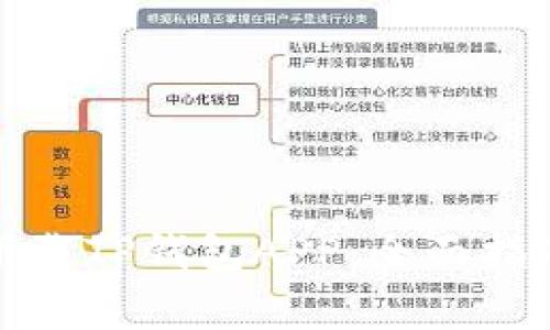 如何正确安装和下载TP钱包APP：全面指南与常见问题解答