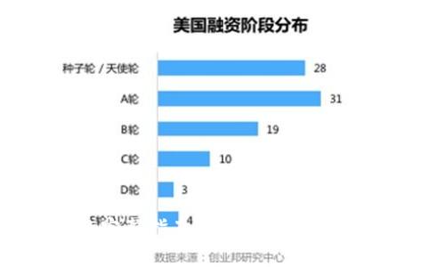 区块链网上交易币的完整指南：如何安全、便捷地进行数字货币交易
