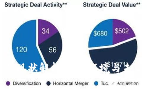 TP钱包老板现状解析：行业环境与未来发展趋势