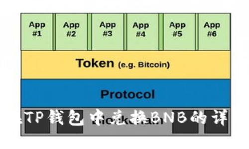 如何在TP钱包中兑换BNB的详细指南