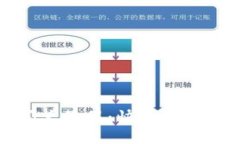 : TP钱包最新版本闪兑教程