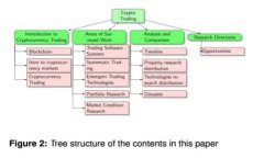 TP如何安全高效地转账至