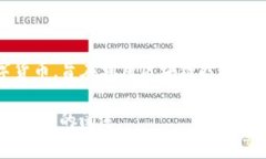 人民币区块链通常被称为