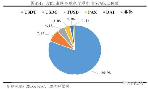 区块链币圈交易技巧分析：新手必备指南